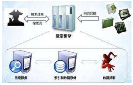 钟祥市网站建设,钟祥市外贸网站制作,钟祥市外贸网站建设,钟祥市网络公司,子域名和子目录哪个更适合SEO搜索引擎优化