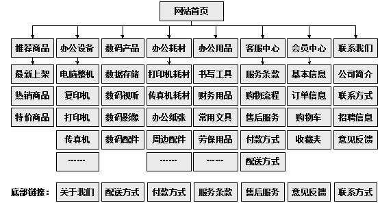 钟祥市网站建设,钟祥市外贸网站制作,钟祥市外贸网站建设,钟祥市网络公司,助你快速提升网站用户体验的4个SEO技巧