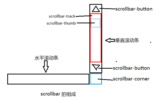 钟祥市网站建设,钟祥市外贸网站制作,钟祥市外贸网站建设,钟祥市网络公司,深圳网站建设教你如何自定义滚动条样式或者隐藏