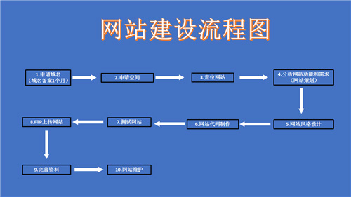 钟祥市网站建设,钟祥市外贸网站制作,钟祥市外贸网站建设,钟祥市网络公司,深圳网站建设的流程。